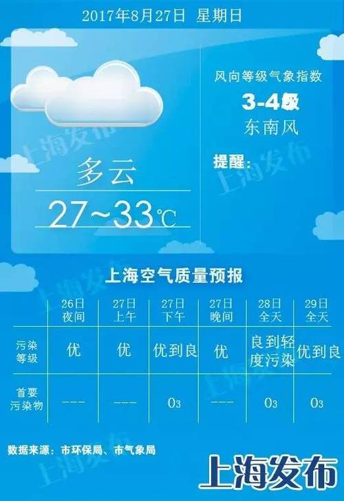 明天还是后天利于出行?明天后天的天气情况-图1 明天还是后天利于出行?明天后天的天气情况-图1