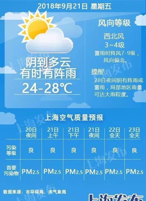 明天还是后天利于出行?明天后天的天气情况-图2 明天还是后天利于出行?明天后天的天气情况-图2