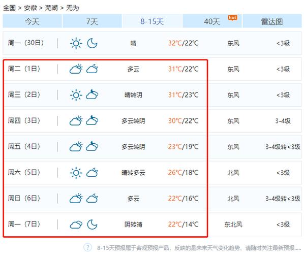 4月份,安徽芜湖的天气如何?穿什么衣服呢?芜湖天气4月天气情况-图1 4月份,安徽芜湖的天气如何?穿什么衣服呢?芜湖天气4月天气情况-图1