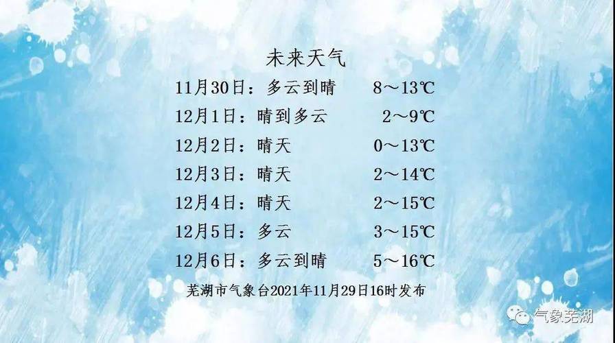 4月份,安徽芜湖的天气如何?穿什么衣服呢?芜湖天气4月天气情况-图2 4月份,安徽芜湖的天气如何?穿什么衣服呢?芜湖天气4月天气情况-图2
