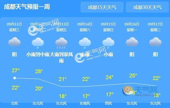 全国最潮湿的十大城市?成都5月中旬天气情况-图1 全国最潮湿的十大城市?成都5月中旬天气情况-图1