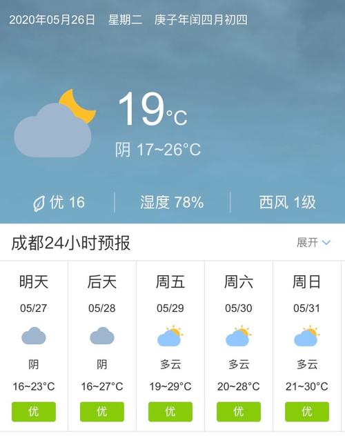 全国最潮湿的十大城市?成都5月中旬天气情况-图2 全国最潮湿的十大城市?成都5月中旬天气情况-图2