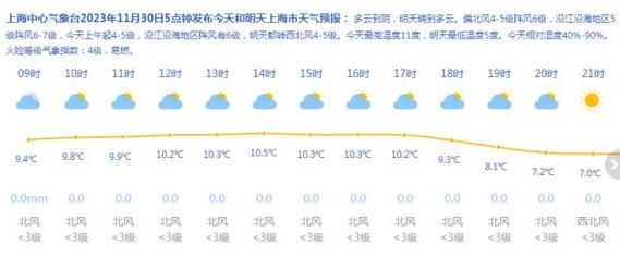 上海崇明岛一年四季天气?崇明实时天气情况-图3 上海崇明岛一年四季天气?崇明实时天气情况-图3