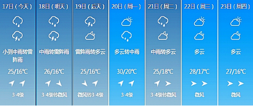 七月底长春天气如何?长春市一周天气情况-图2 七月底长春天气如何?长春市一周天气情况-图2