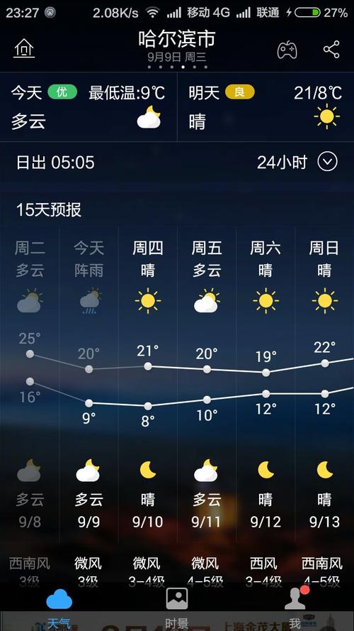 七月底长春天气如何?长春市一周天气情况-图3 七月底长春天气如何?长春市一周天气情况-图3