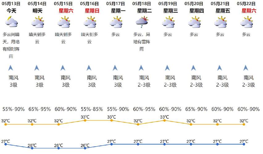 2021年5月份的温度及湿度?5月3号的天气情况-图1 2021年5月份的温度及湿度?5月3号的天气情况-图1