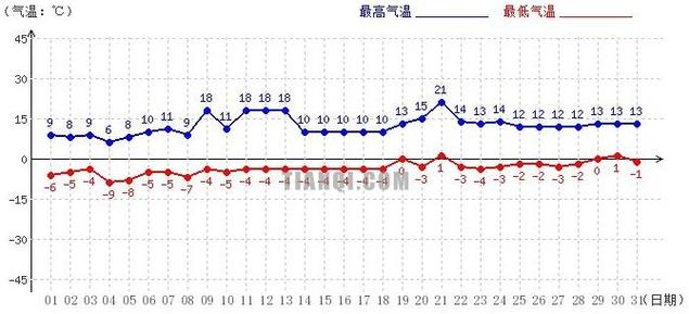 2021年5月份的温度及湿度?5月3号的天气情况-图2 2021年5月份的温度及湿度?5月3号的天气情况-图2