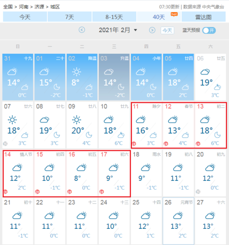 济源天气预报15天准确率?济源一周天气情况-图2 济源天气预报15天准确率?济源一周天气情况-图2