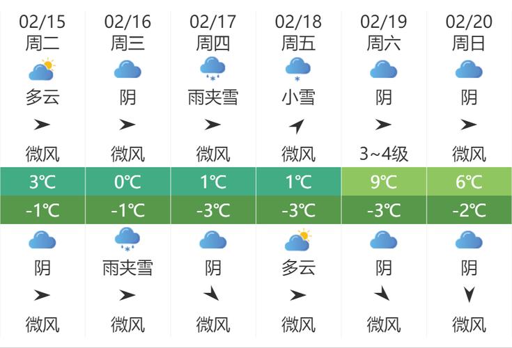 济源天气预报15天准确率?济源一周天气情况-图3 济源天气预报15天准确率?济源一周天气情况-图3
