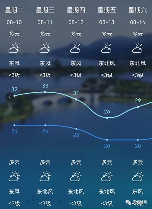 徐州天气9月底适合穿什么衣服?徐州10月天气情况-图2 徐州天气9月底适合穿什么衣服?徐州10月天气情况-图2