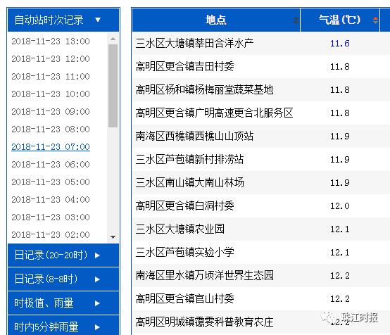 佛山禅城区今天室外地表温度有多高?佛山明天的天气情况-图2 佛山禅城区今天室外地表温度有多高?佛山明天的天气情况-图2
