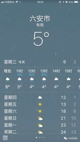 安徽六安2023年12月会下雪吗?六安半个月的天气情况-图2 安徽六安2023年12月会下雪吗?六安半个月的天气情况-图2