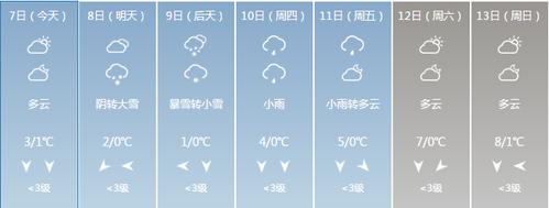 安徽六安2023年12月会下雪吗?六安半个月的天气情况-图1 安徽六安2023年12月会下雪吗?六安半个月的天气情况-图1