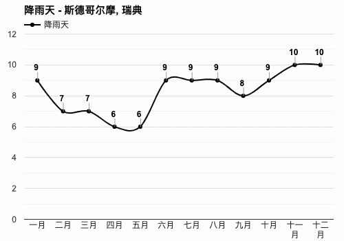 11月德国瑞典是啥气候?德国十一月份天气情况-图2 11月德国瑞典是啥气候?德国十一月份天气情况-图2