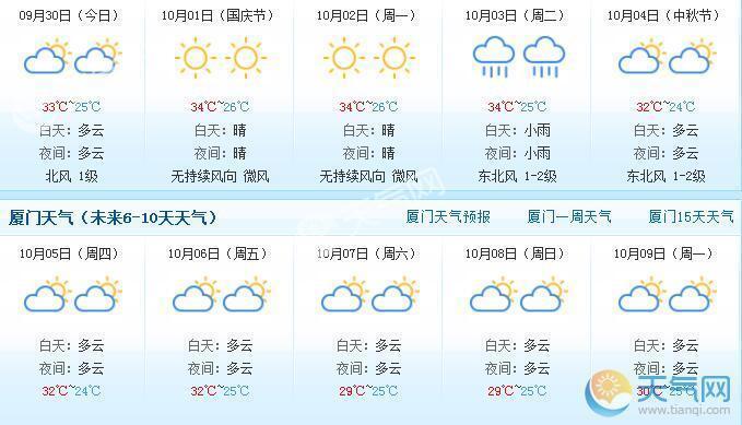 九月份厦门的天气如何?九月中旬厦门天气情况-图1 九月份厦门的天气如何?九月中旬厦门天气情况-图1