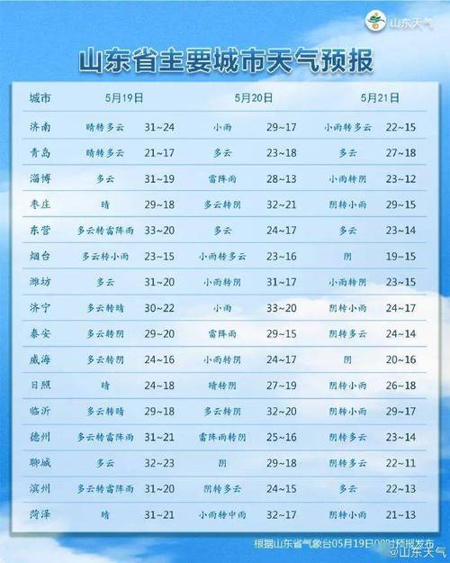 北京、内蒙古与河南的气温差大概是多少?北京6月5号天气情况-图2 北京、内蒙古与河南的气温差大概是多少?北京6月5号天气情况-图2