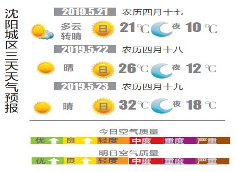 5月21日是什么节日?5月21号天气情况-图1 5月21日是什么节日?5月21号天气情况-图1