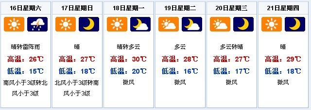 5月21日是什么节日?5月21号天气情况-图2 5月21日是什么节日?5月21号天气情况-图2