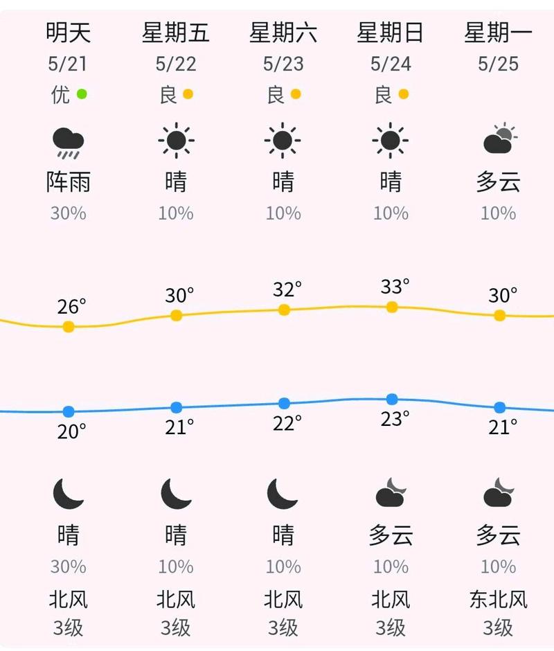 5月21日是什么节日?5月21号天气情况-图3 5月21日是什么节日?5月21号天气情况-图3