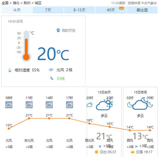 荆州气候分析？荆州5月份每天气情况