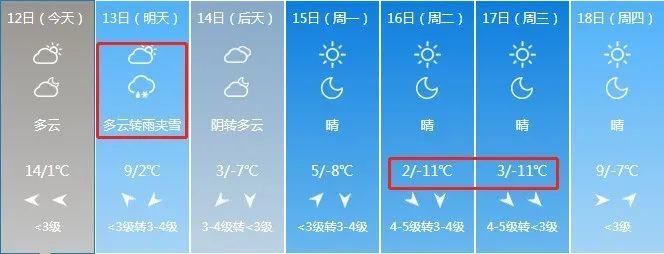 唐山雪多厚?唐山市的天气情况-图2 唐山雪多厚?唐山市的天气情况-图2
