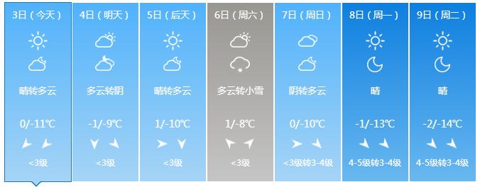 唐山雪多厚?唐山市的天气情况-图3 唐山雪多厚?唐山市的天气情况-图3
