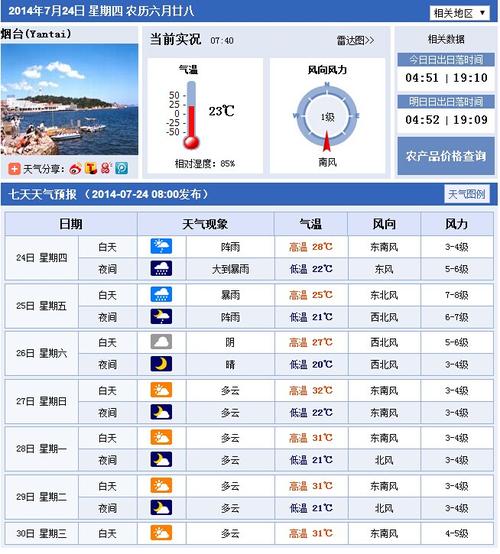 十月一和五一哪个温度高?十月烟台天气情况-图3 十月一和五一哪个温度高?十月烟台天气情况-图3