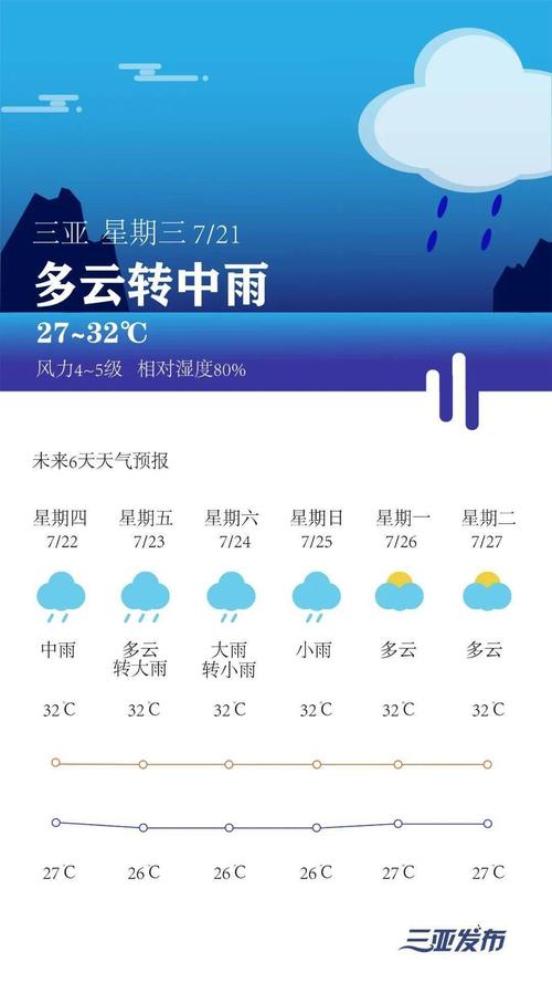 三亚夏天最高温度能达到45度吗？5月5日三亚天气情况