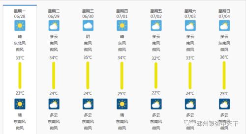 邳州气候资料?邳州的天气情况-图3 邳州气候资料?邳州的天气情况-图3