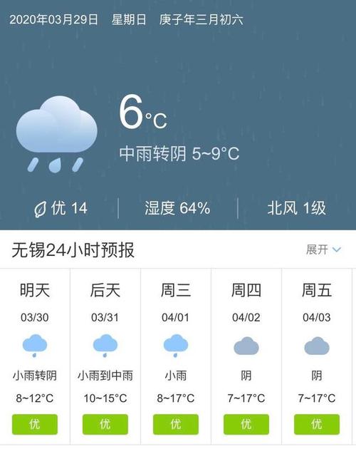 现在无锡什么天气？去那边要穿什么衣服？无锡下周天气情况