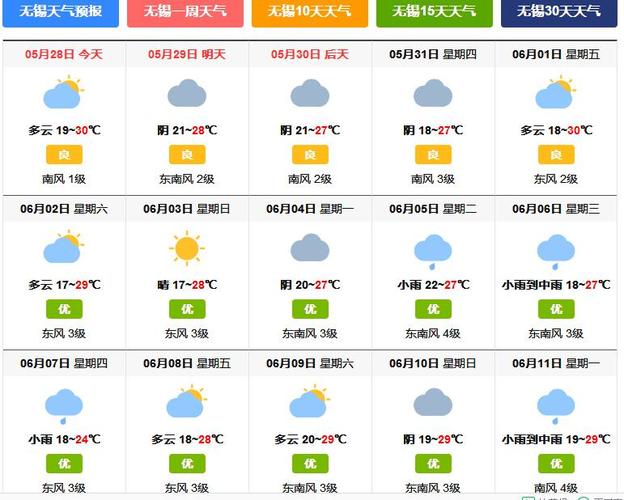 现在无锡什么天气?去那边要穿什么衣服?无锡下周天气情况-图3 现在无锡什么天气?去那边要穿什么衣服?无锡下周天气情况-图3
