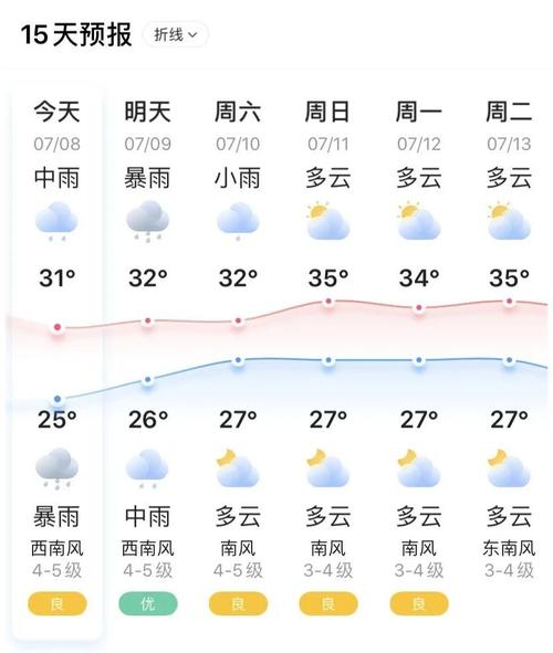 启东一年四季气候?启东七月份天气情况-图1 启东一年四季气候?启东七月份天气情况-图1
