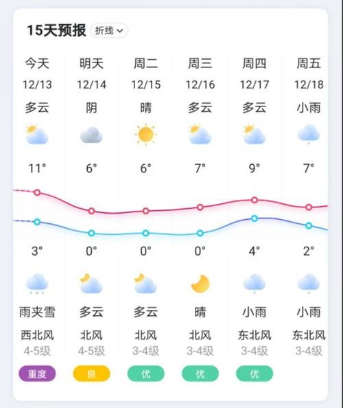 启东一年四季气候?启东七月份天气情况-图2 启东一年四季气候?启东七月份天气情况-图2