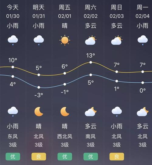 启东一年四季气候?启东七月份天气情况-图3 启东一年四季气候?启东七月份天气情况-图3
