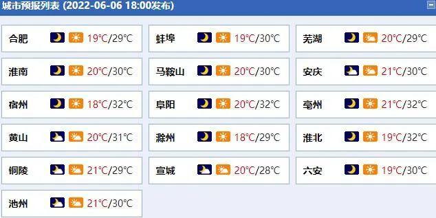 安徽10月份天气怎么样?8月安徽天气情况-图2 安徽10月份天气怎么样?8月安徽天气情况-图2