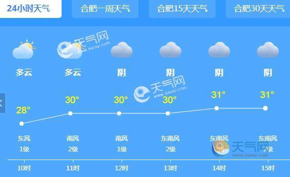 安徽10月份天气怎么样？8月安徽天气情况