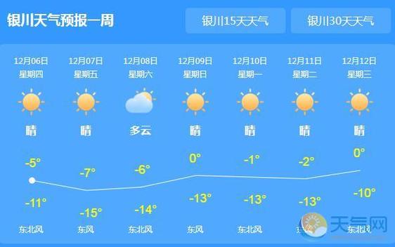 宁夏一年四季那个月最热?银川九月天气情况-图2 宁夏一年四季那个月最热?银川九月天气情况-图2