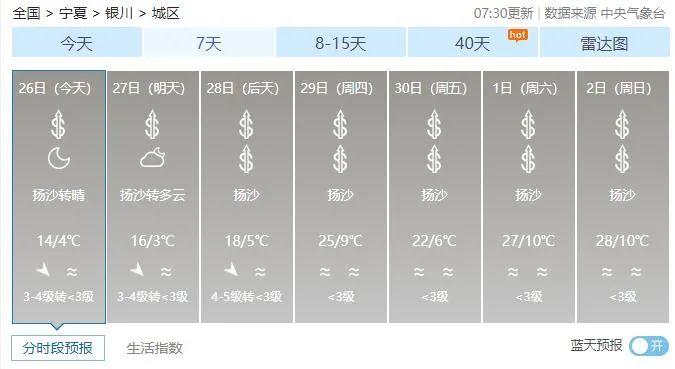 宁夏一年四季那个月最热?银川九月天气情况-图3 宁夏一年四季那个月最热?银川九月天气情况-图3