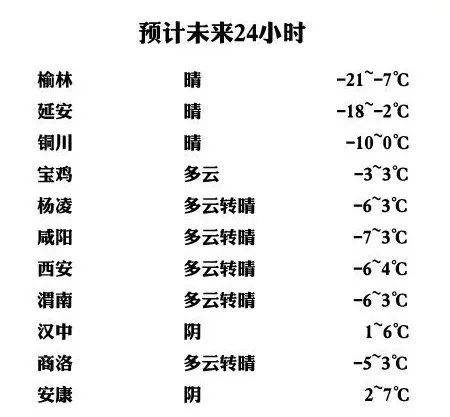 2007年西安六月天气温度?高陵十二小时天气情况-图2 2007年西安六月天气温度?高陵十二小时天气情况-图2
