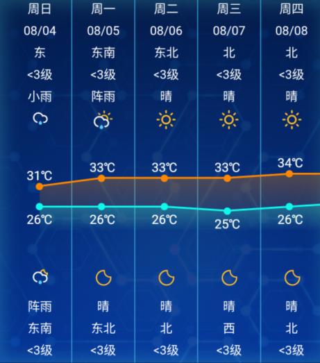 南通高温天气持续多久?南通通卅天气情况-图2 南通高温天气持续多久?南通通卅天气情况-图2