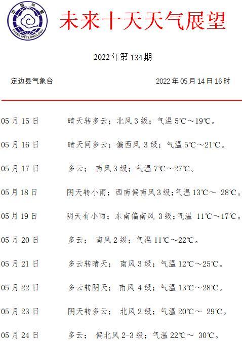 5月14日半年后是几月份?5月14号天气情况-图3 5月14日半年后是几月份?5月14号天气情况-图3
