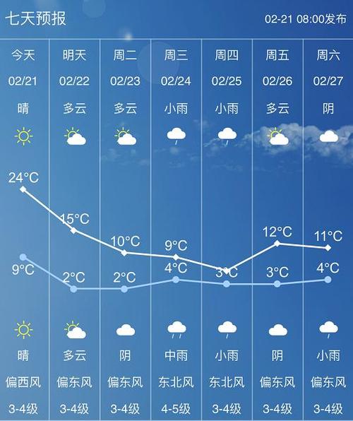庄河的雪多大？庄河24小时天气情况-图3
