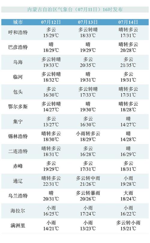 海拉尔天气8月份冷吗?7月海拉尔天气情况-图3 海拉尔天气8月份冷吗?7月海拉尔天气情况-图3
