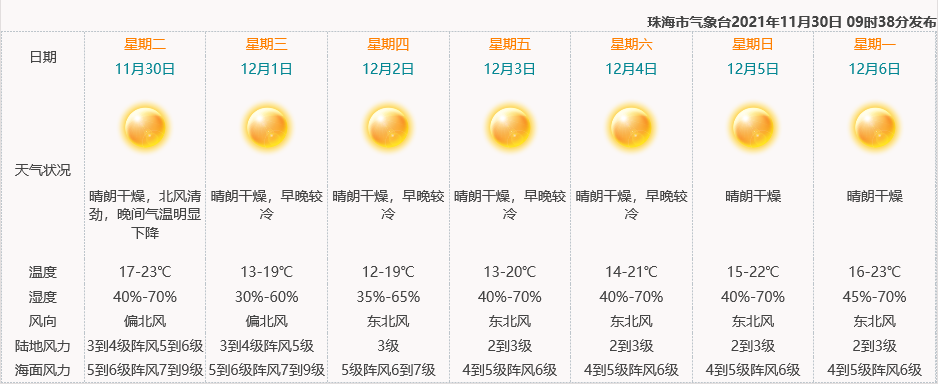 珠海七月份什么天气?7月份珠海的天气情况-图2 珠海七月份什么天气?7月份珠海的天气情况-图2