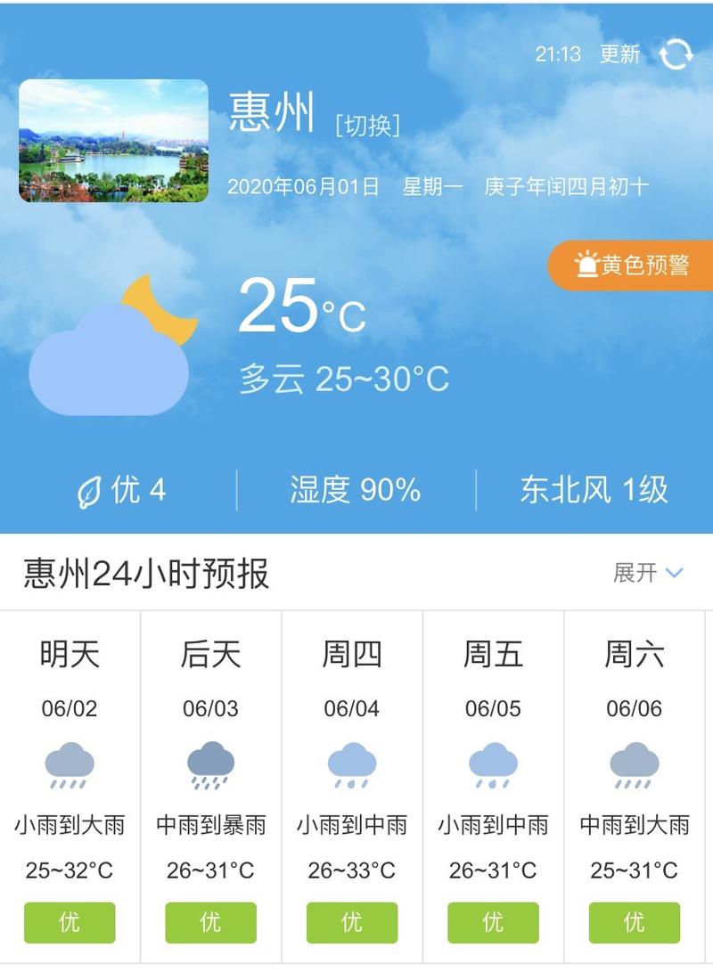 广东惠州冬天的天气怎么样?广东惠州冬天天气情况-图3 广东惠州冬天的天气怎么样?广东惠州冬天天气情况-图3