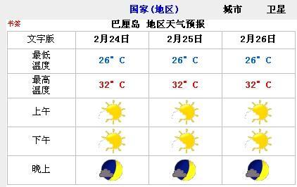 巴厘岛全年气温？巴厘岛全年天气情况