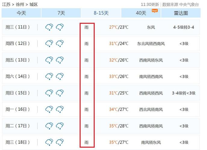 吴江区快递到不了是什么原因？吴江下周天气情况