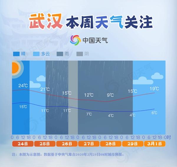 武汉是不是一年四季都潮湿,和浙江气候有什么区别吗?武汉5月4号天气情况-图2 武汉是不是一年四季都潮湿,和浙江气候有什么区别吗?武汉5月4号天气情况-图2