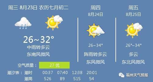 8月23号是什么天气?8月23号天气情况-图1 8月23号是什么天气?8月23号天气情况-图1