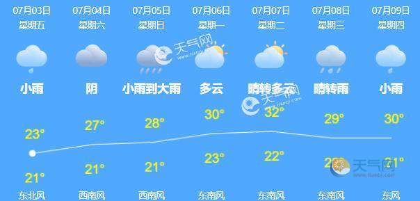 8月23号是什么天气?8月23号天气情况-图3 8月23号是什么天气?8月23号天气情况-图3